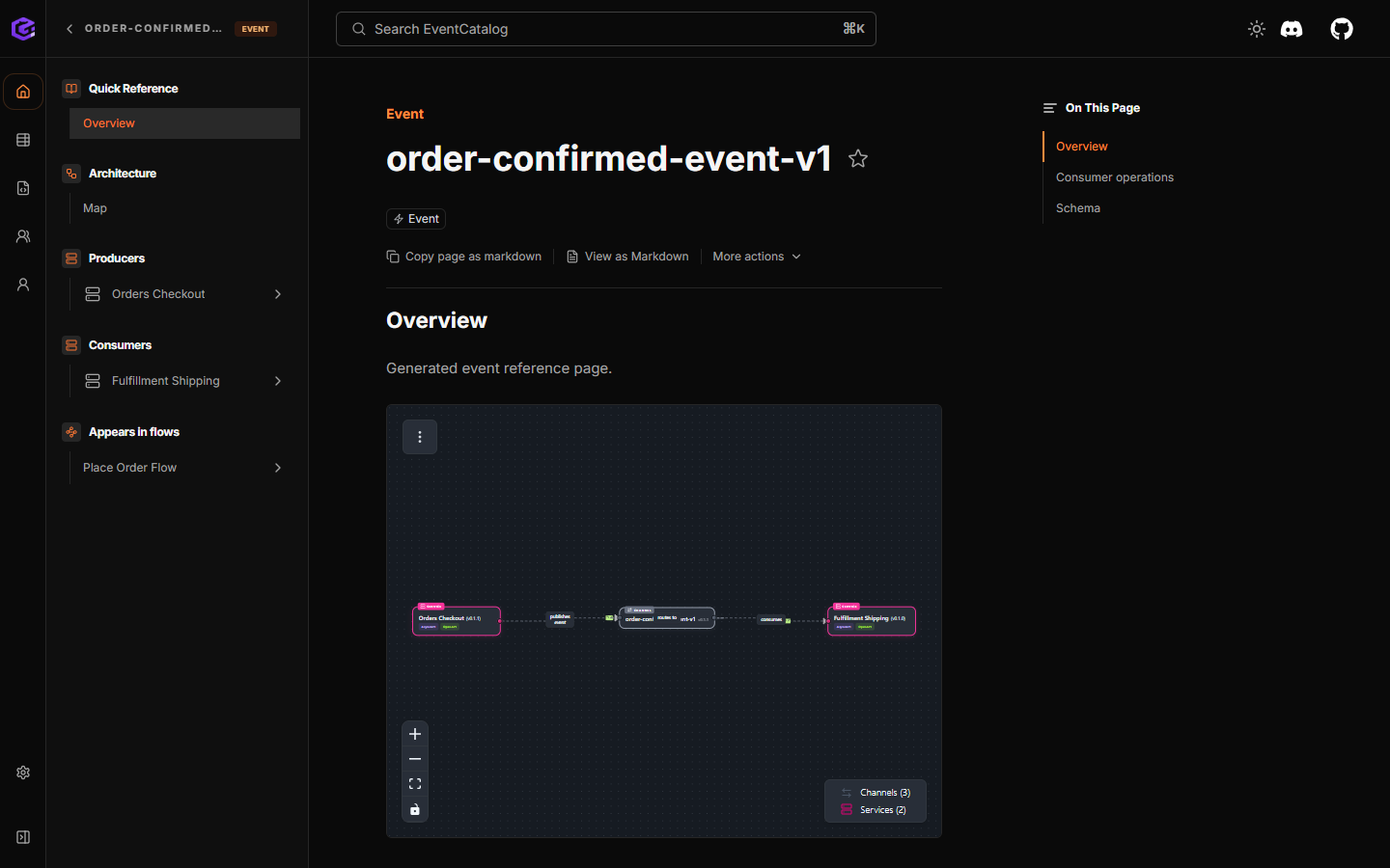 OrderConfirmed event with producer and consumer in the generated catalog