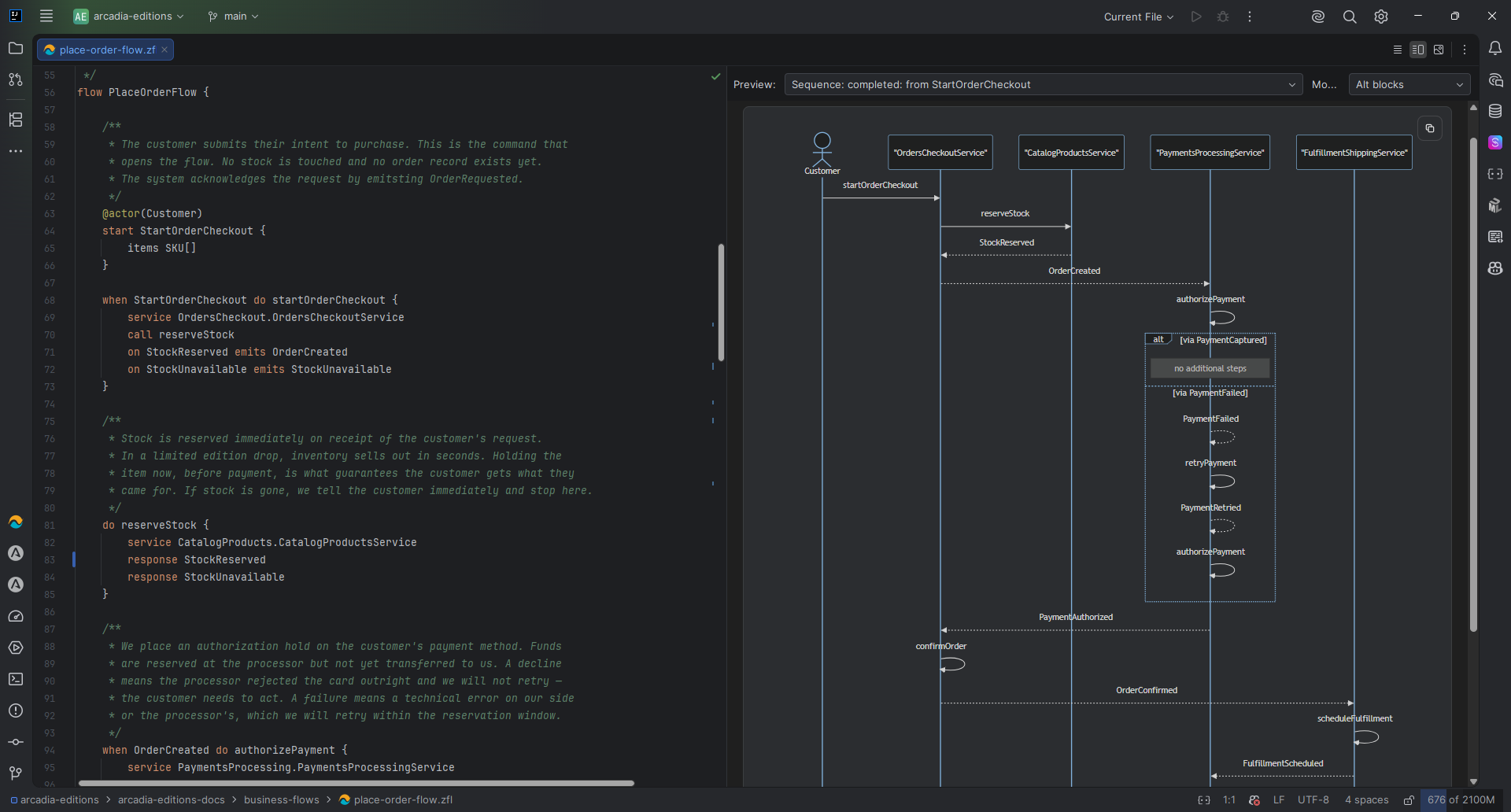 Sequence diagrams derived from business flows