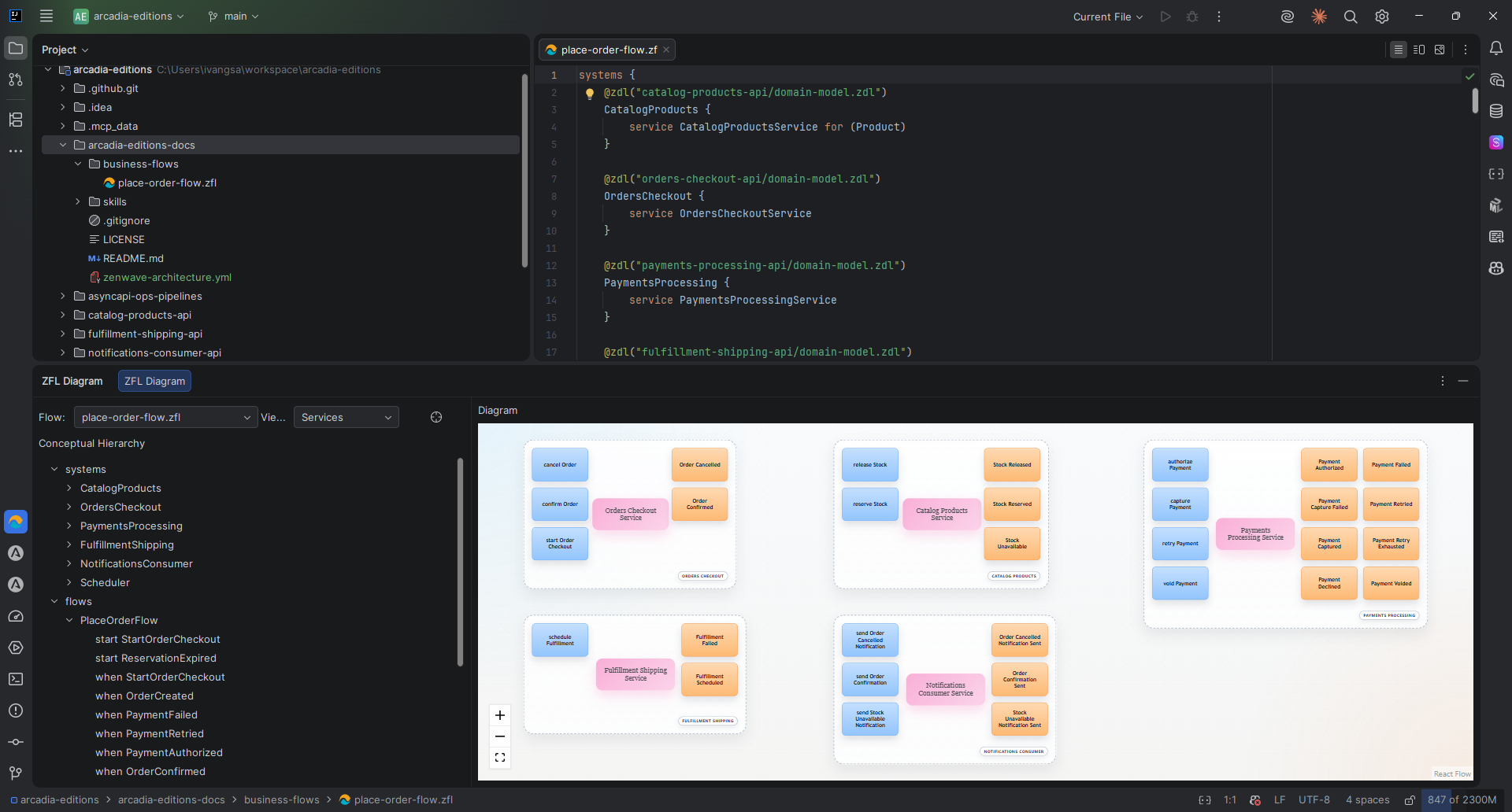 ZFL flow with service fields filled in for Arcadia Editions