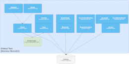 Clinical Tool Modulith (JPA): From Multiple Bounded Contexts to One Modular Monolith